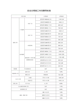 安全文明施工专项费用标准.docx