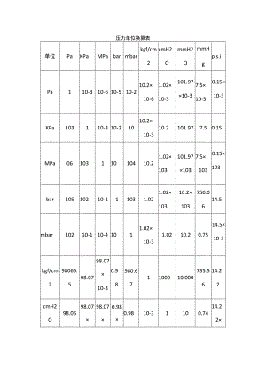 压力单位换算表.docx