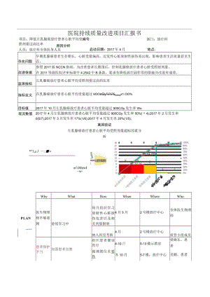 放疗科降低左乳腺癌术后放疗心脏平均受照剂量过高比率医院持续质量改进PDCA项目汇报书.docx