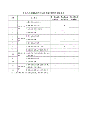 企业应急救援队伍常用抢险救援车辆品种配备要求.docx