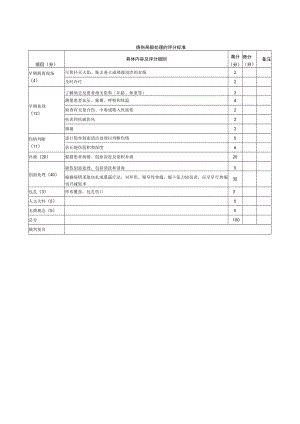 外科医师规范化培训临床操作检查-烧伤局部处理的评分标准.docx