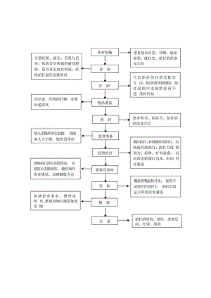 中医护理技术操作经络拍打技术操作流程与考核评分标准.docx