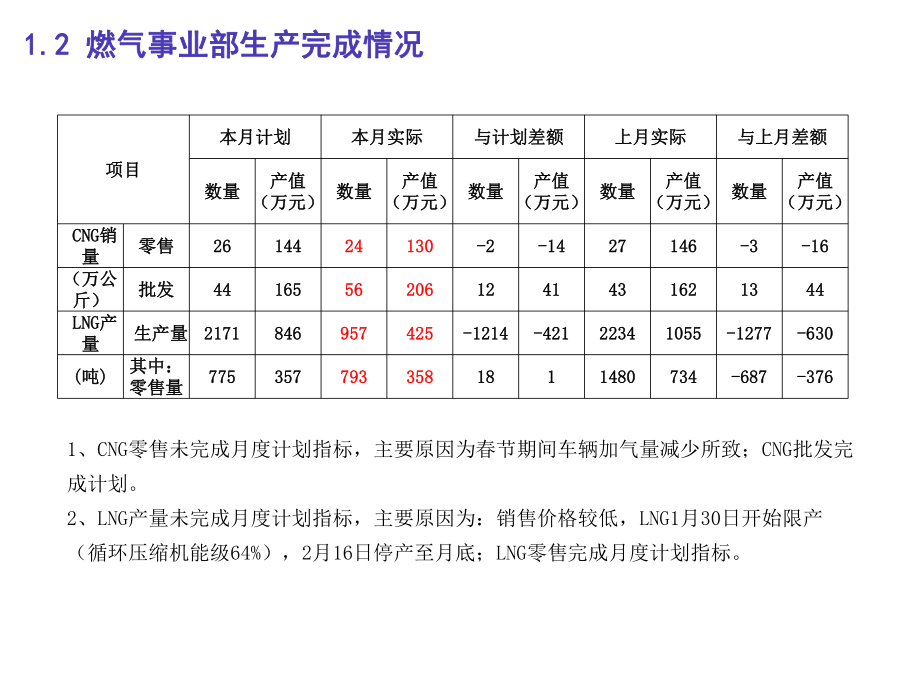 燃气公司财务分析.pptx_第3页