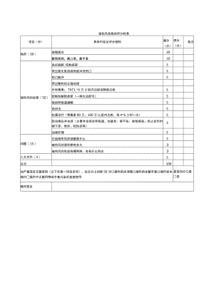 外科医师规范化培训临床操作检查-破伤风急救的评分标准.docx