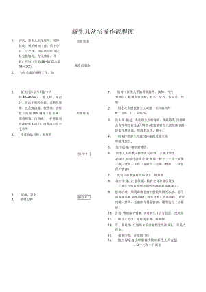 妇幼保健院新生儿盆浴操作考核评分标准.docx