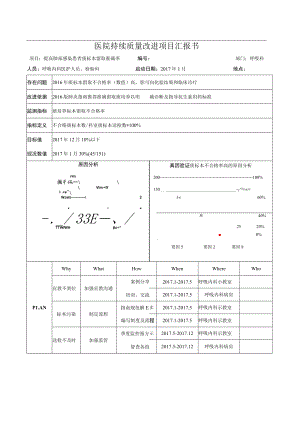 呼吸科提高患者痰培养留取准确率医院持续质量改进PDCA项目汇报书.docx