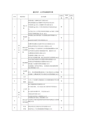 基坑支护、土方作业检查评分表.docx