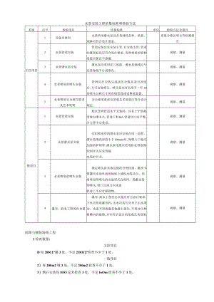 水景安装工程质量标准和检验方法.docx