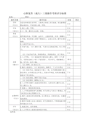 心肺复苏（成人）三基操作考核评分标准.docx
