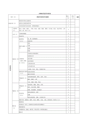 内科医师规范化培训临床问诊检查操作-水肿的问诊评分标准.docx