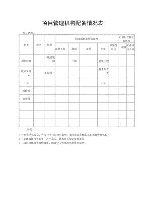 项目管理机构配备情况表.docx