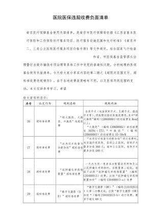 医院医保违规收费负面清单.docx