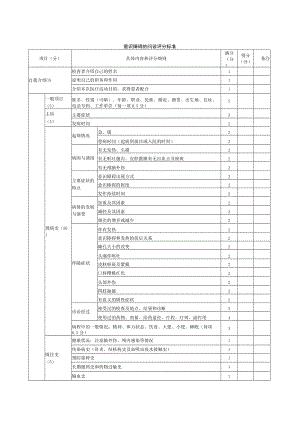 内科医师规范化培训临床问诊检查操作-意识障碍的问诊评分标准.docx