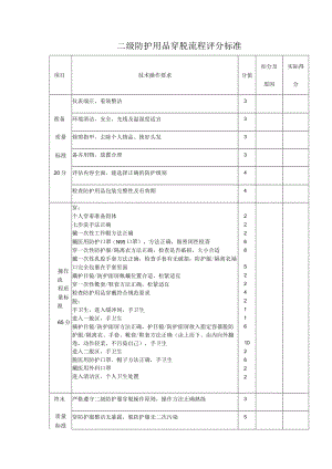 二级防护用品穿脱流程评分标准.docx