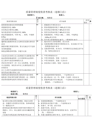 质量管理制度检查考核表(连锁门店).docx