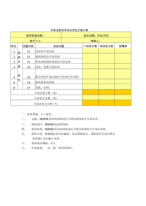 药剂科中药注射剂专项点评处方统计表.docx