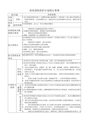 医院消防防护计划制订要领.docx