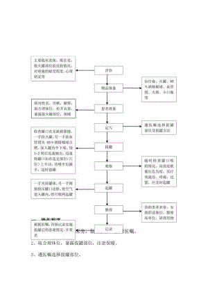 针刺操作规程等.docx