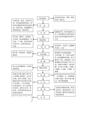 中医护理技术操作平衡火罐技术操作流程与考核评分标准.docx