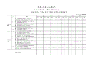 医院建筑新建、改造、维修工程医院感染风险巡查表.docx