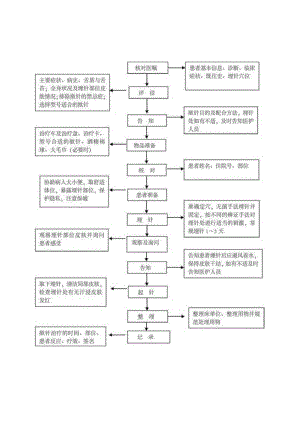 中医护理技术操作揿针技术操作流程与考核评分标准.docx