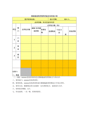 药剂科静脉输液类药物用药基本信息统计表.docx