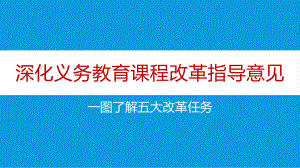 浙江省关于深化义务教育课程改革的指导意见.pptx
