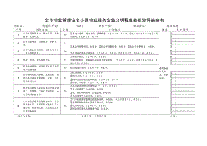 全市物业管理住宅小区物业服务企业文明程度指数测评抽查表.docx