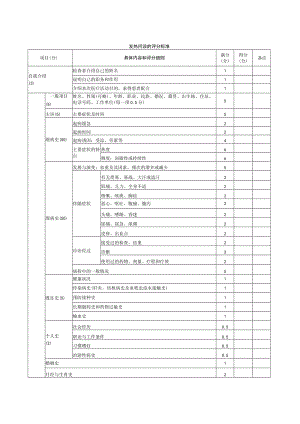 内科医师规范化培训临床问诊检查操作-发热问诊的评分标准.docx