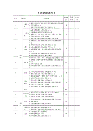 高处作业吊篮检查评分表.docx
