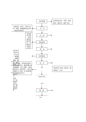 中医护理技术操作穴位按摩技术操作流程与考核评分标准.docx