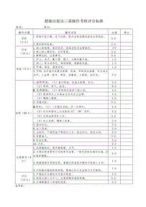 静脉注射法三基操作考核评分标准.docx