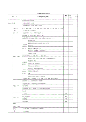 内科医师规范化培训临床问诊检查操作-血尿的问诊评分标准.docx
