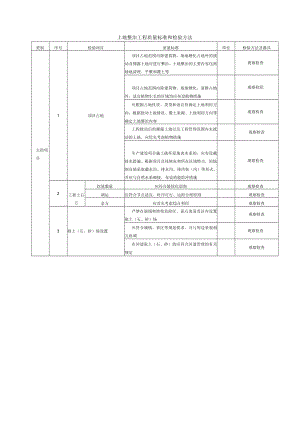 土地整治工程质量标准和检验方法.docx