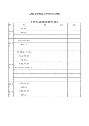 工程安全专项施工方案专家论证记录表.docx