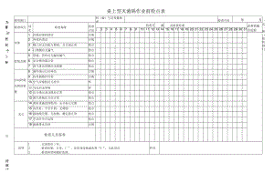 桌上型灭菌锅作业前检点表.docx