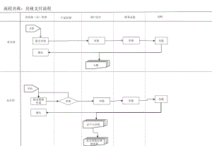 专卖店财务管理流程图.pptx