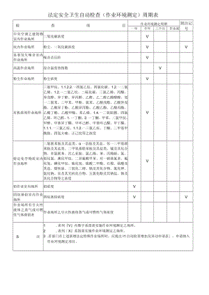 法定安全卫生自动检查（作业环境测定）周期表.docx