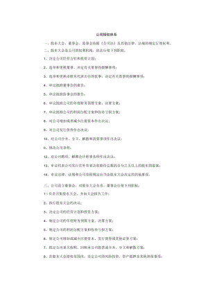 公司授权体系.docx