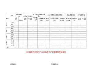 县医疗机构孕产妇及高危孕产妇管理质控核查表.docx