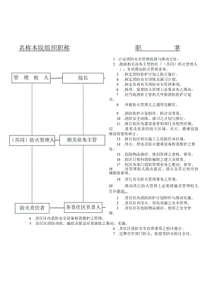 医院消防安全管理组织与各部门消防安全管理工作要项.docx