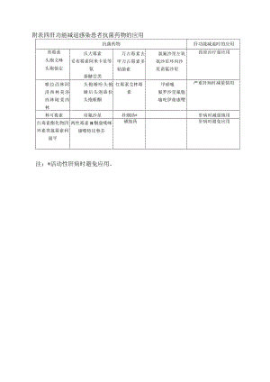 特殊人群应用抗菌药物危险性汇总表.docx