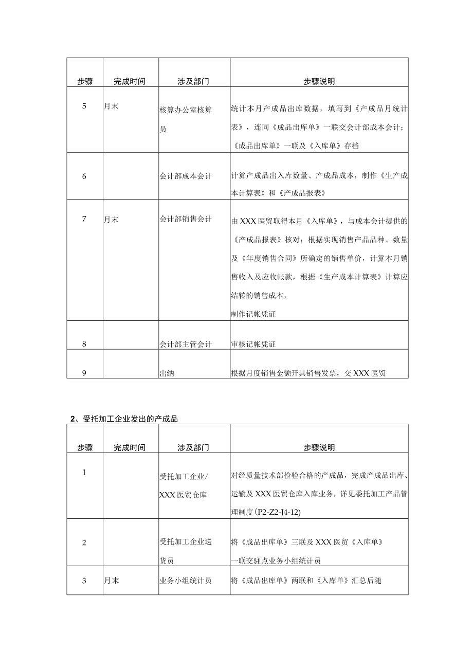 公司销售环节管理制度.docx_第2页