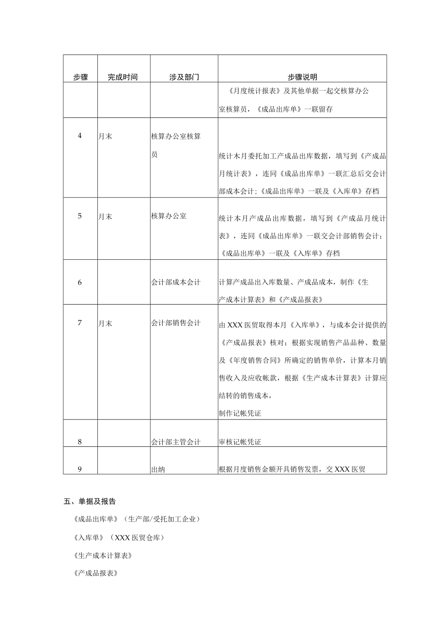 公司销售环节管理制度.docx_第3页