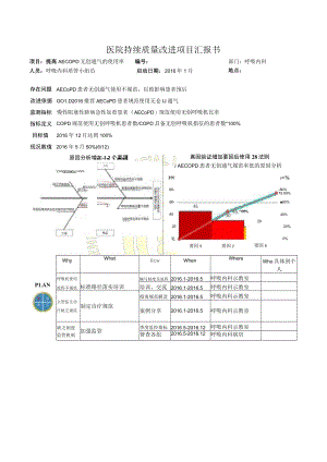 呼吸科提高慢性阻塞性肺病（COPD）患者无创通气的使用率医院持续质量改进PDCA项目汇报书.docx