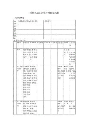 采煤机端头割煤标准作业流程.docx