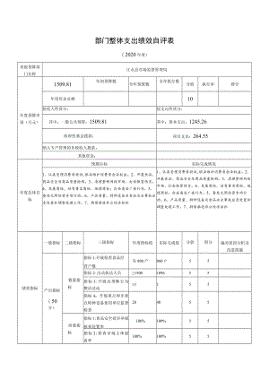 部门整体支出绩效自评表.docx