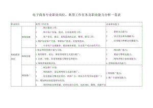 电子商务专业职业岗位、典型工作任务及职业能力分析一览表.docx