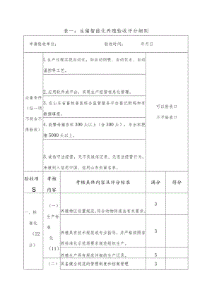 表一生猪智能化养殖验收评分细则.docx