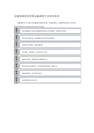 仓储部规范化管理运输调度专员岗位职责.docx